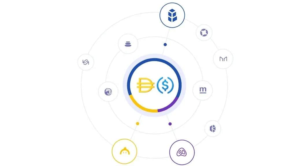 Co to znaczy DEX? Poznaj zdecentralizowane giełdy kryptowalut