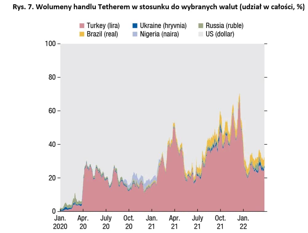 Kryptowaluty w kryzysie: Jak reaguje rynek na zawirowania gospodarcze