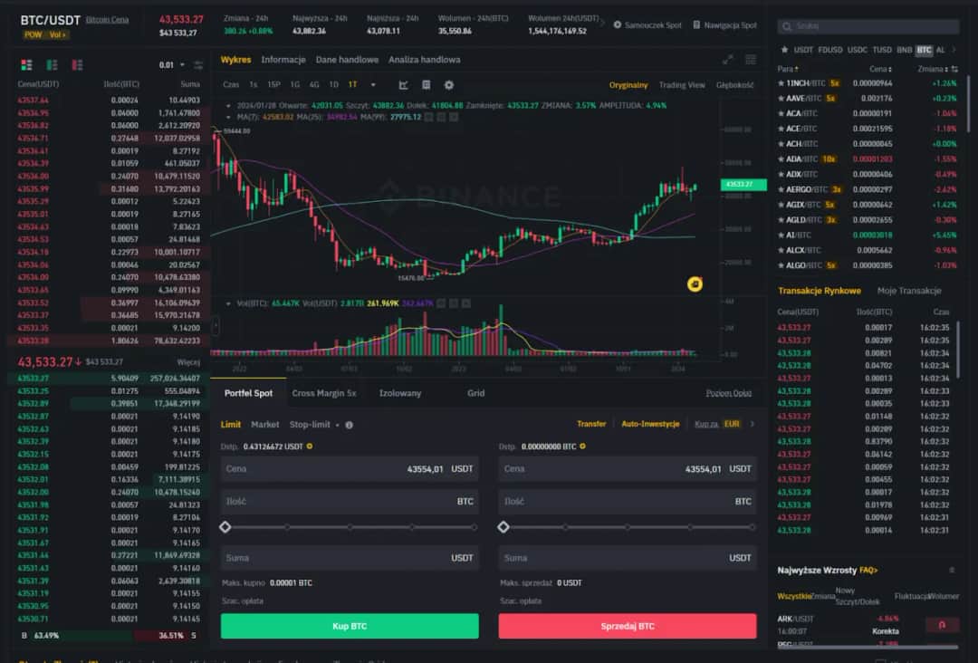 Bitcoin zarabianie: 5 skutecznych metod na zysk z kryptowalut