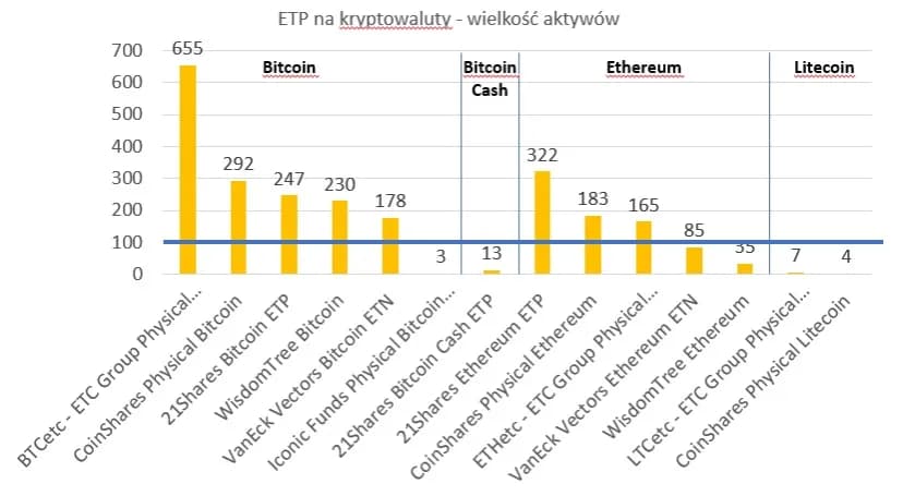 ETF na Bitcoina: Wszystko, co musisz wiedzieć o inwestowaniu
