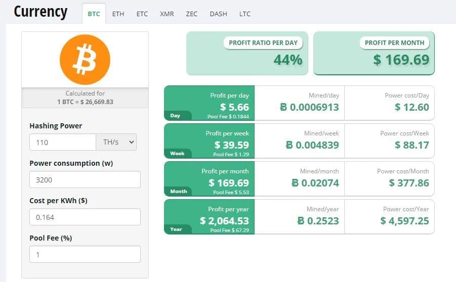 Koparka kryptowalut - realny zarobek czy strata pieniędzy?