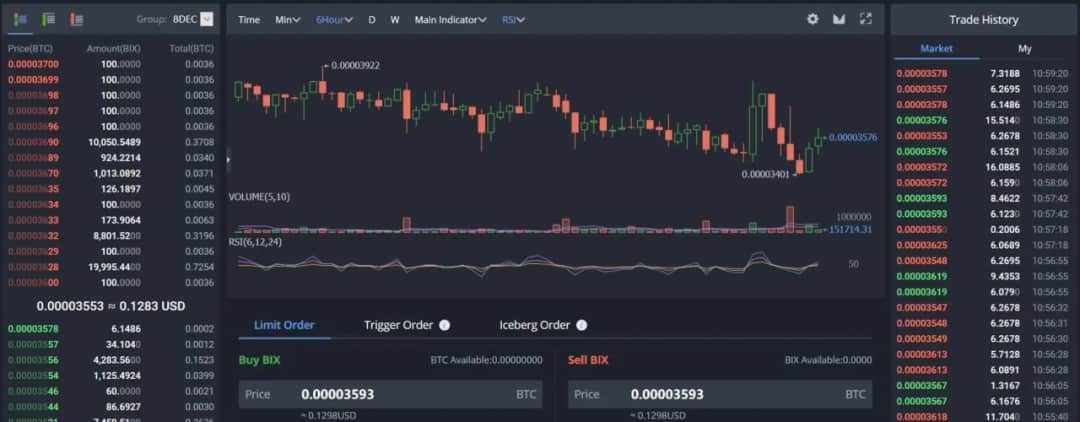 Polska giełda Bitcoin: jak bezpiecznie handlować kryptowalutami