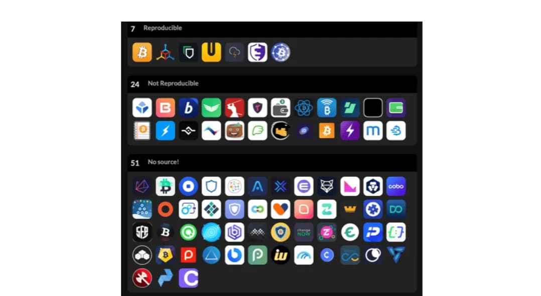 Portfel na kryptowaluty - jaki wybrać w 2023? Najlepsze opcje i zalecenia