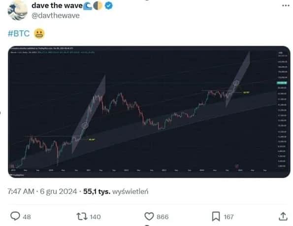 Krypto raport: Analiza rynku i prognozy na przyszłość