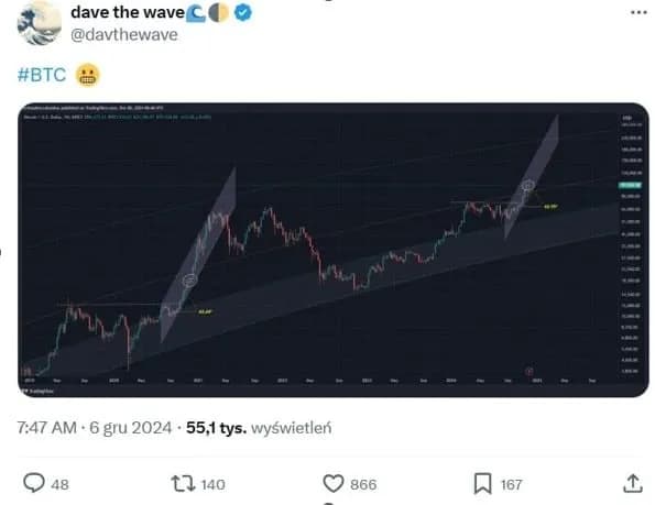 Krypto raport: Analiza rynku i prognozy na przyszłość