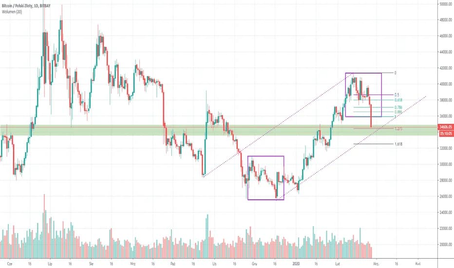Aktualny przelicznik Bitcoin na złotówki - sprawdź kurs BTC/PLN